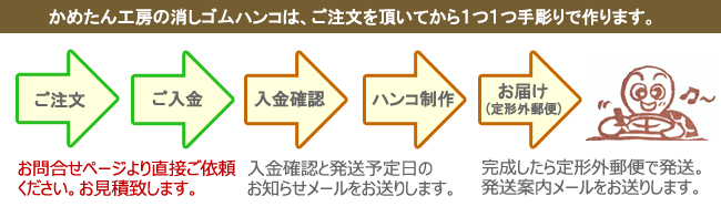 フルオーダーの流れ